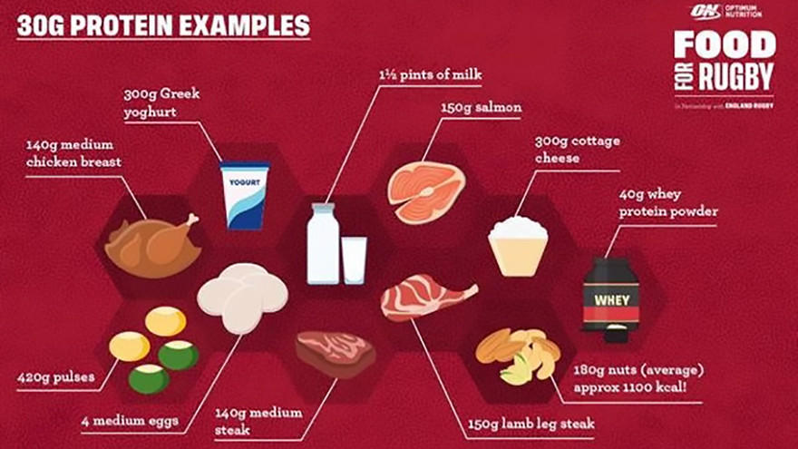 Food For Rugby: What You Need To Know! | Optimum Nutrition UK